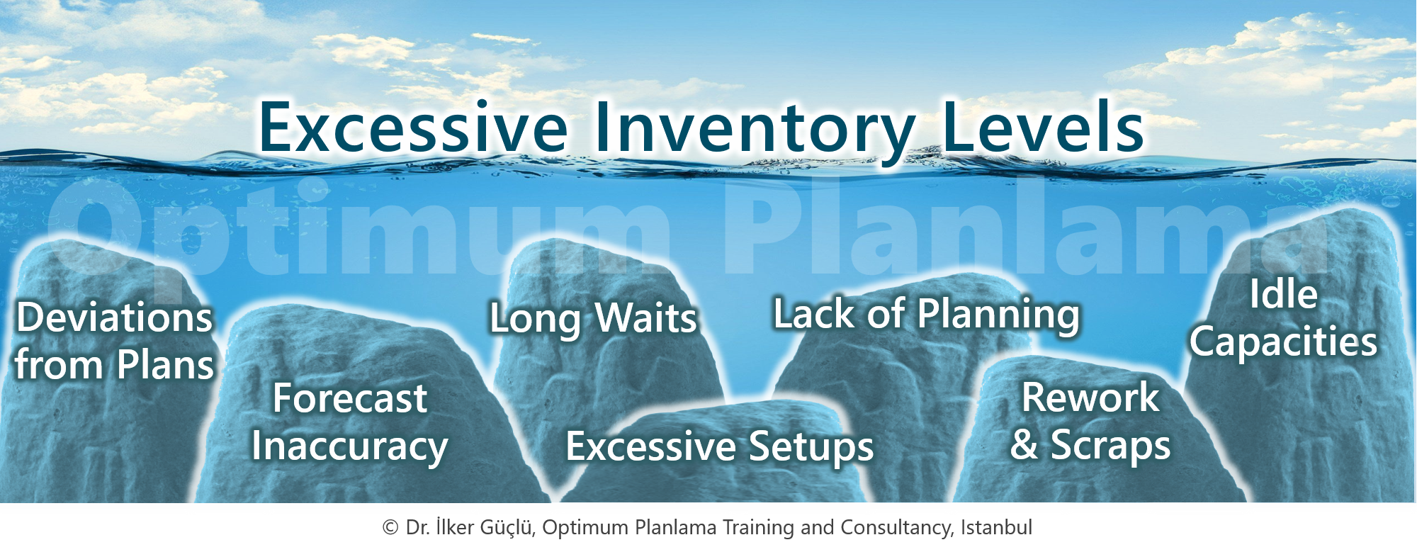 Inventory Management and Optimization is Critical