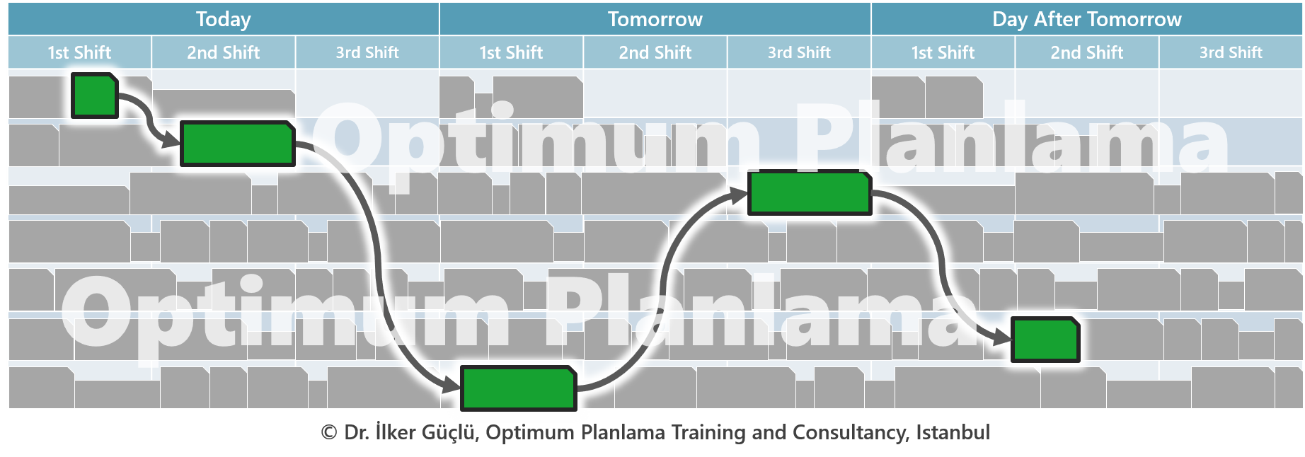 Work Order-Oriented Gantt Chart Display
