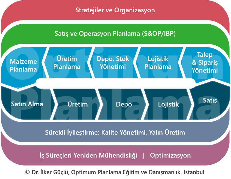 Terzi İşi Üretim Planlama Süreçleri