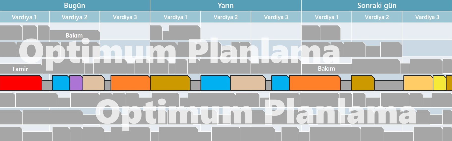 Kaynak Odaklı Gantt Şeması Gösterimi