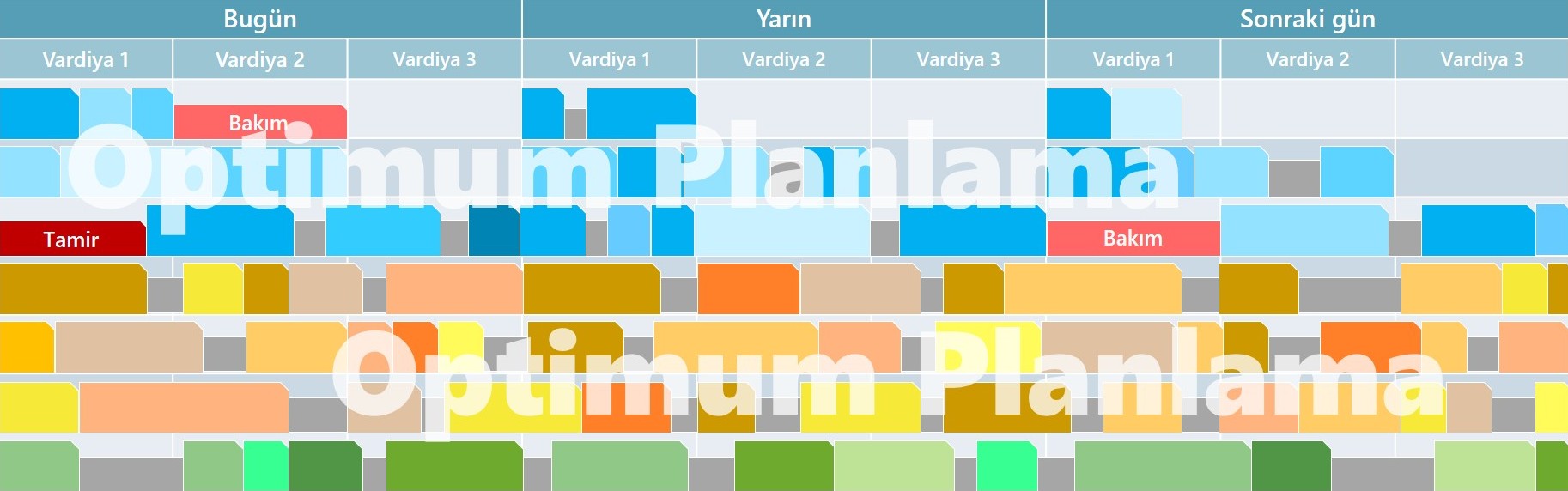 Detay Çizelgeleme Süreçlerinde Gantt Şeması Kullanımı
