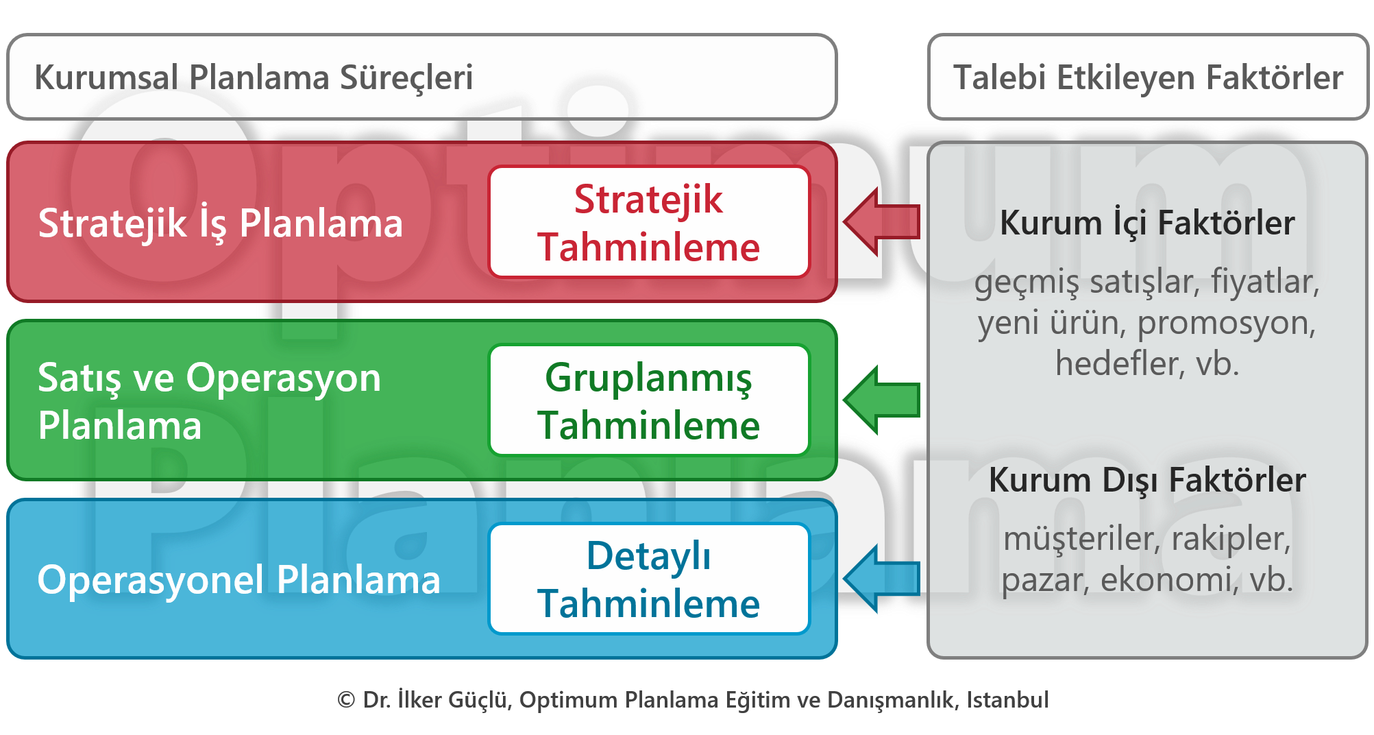 Hiyerarşik Talep Planlama Süreçleri