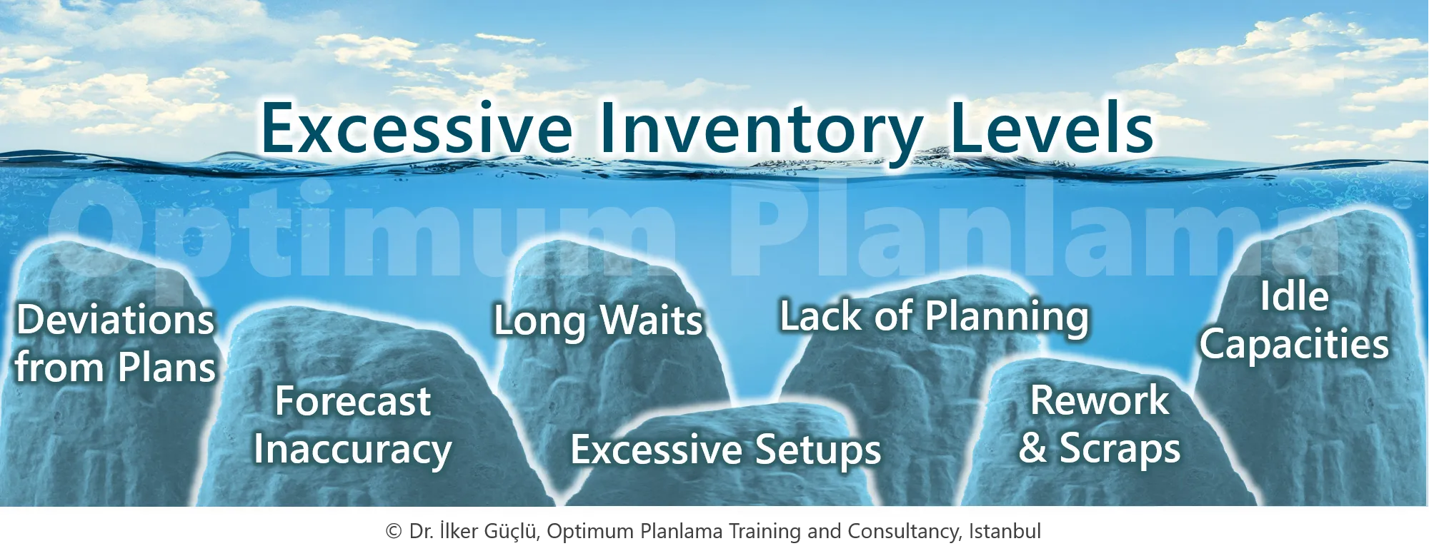 Inventory Management and Optimization is Critical