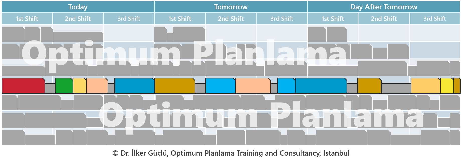 Resource-Oriented Gantt Chart Display