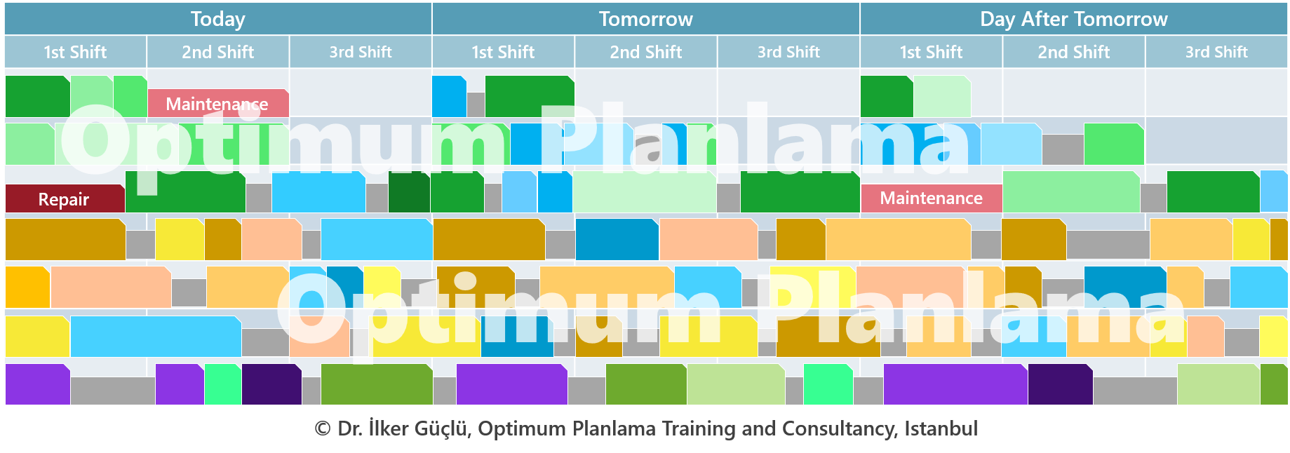 Use of Gantt Charts in Detailed Scheduling Processes