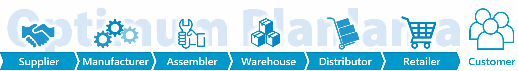 SCM Actors and Flows