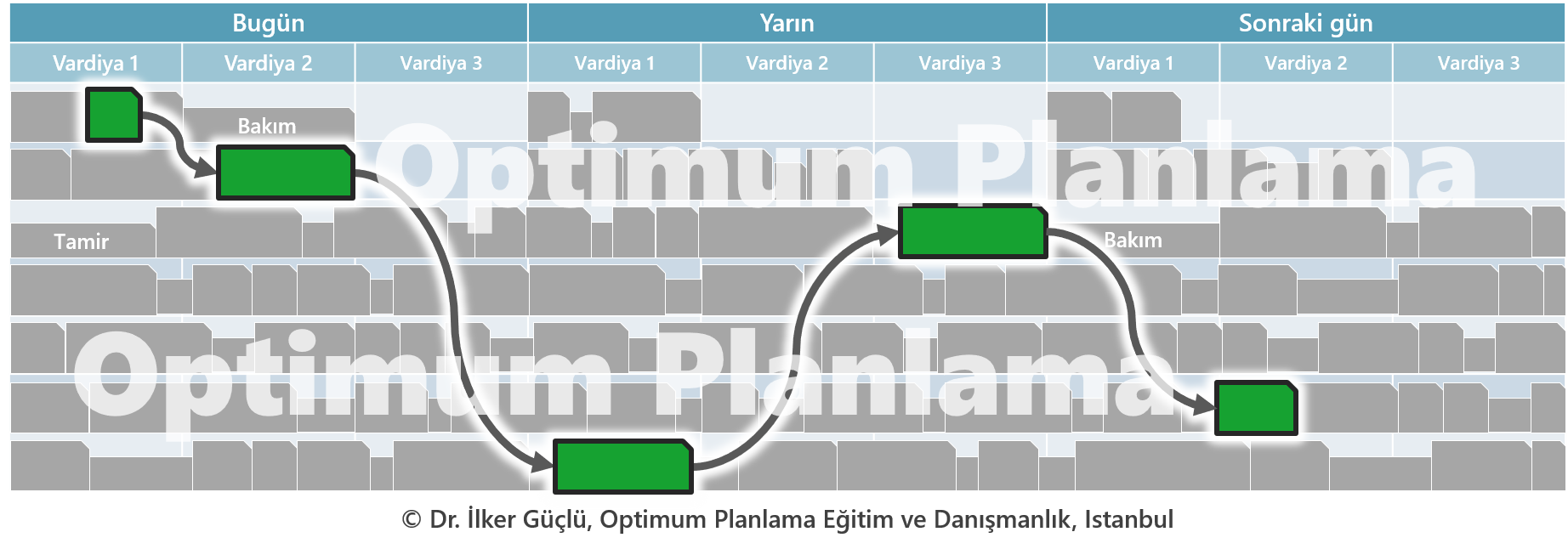 İş Emri Odaklı Gantt Şeması Gösterimi