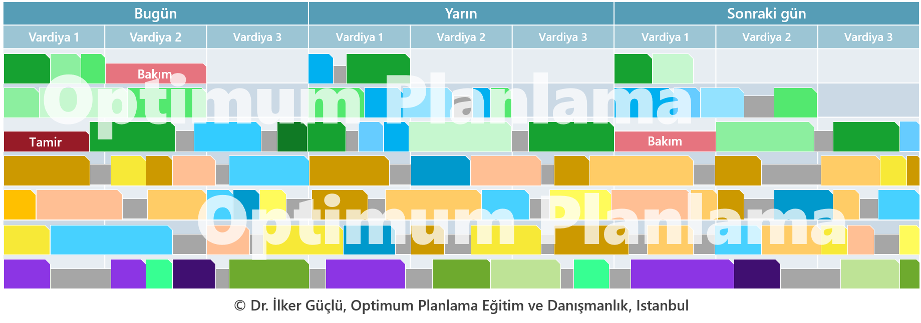 Detay Çizelgeleme Süreçlerinde Gantt Şeması Kullanımı