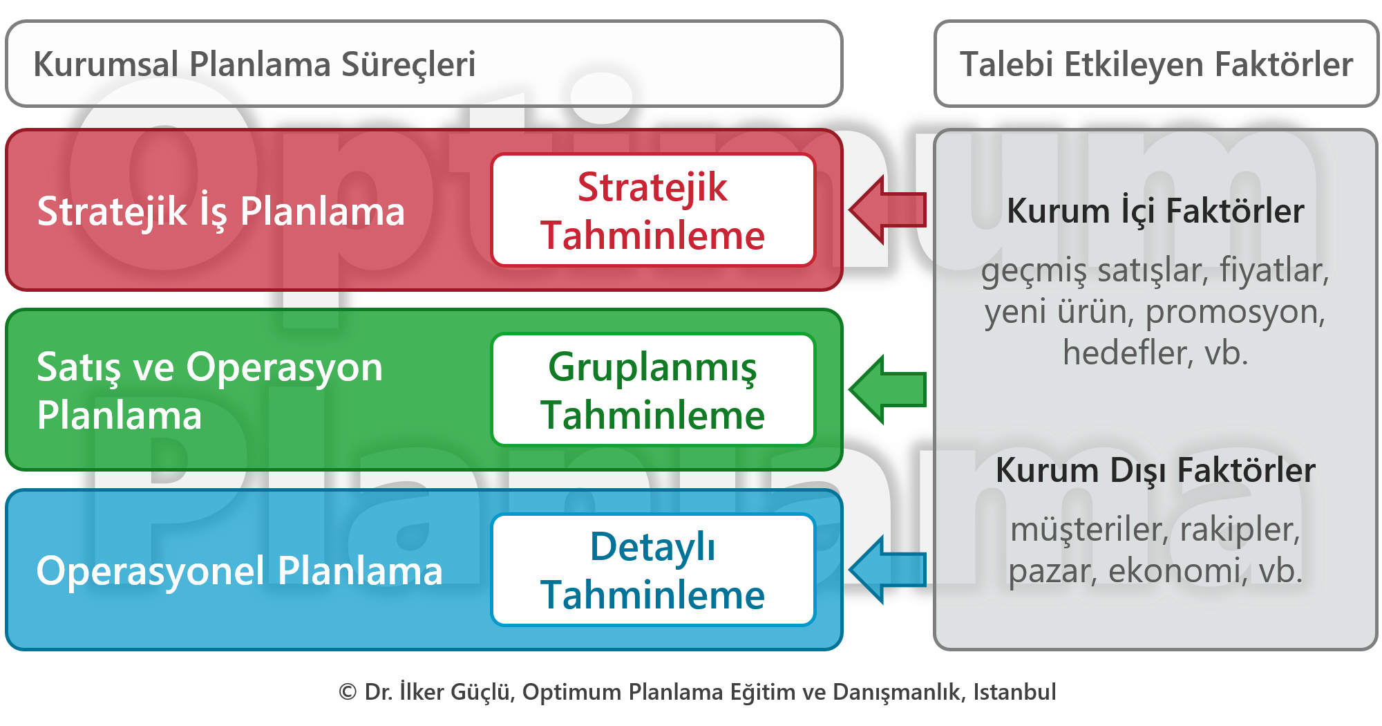 Hiyerarşik Talep Planlama Süreçleri