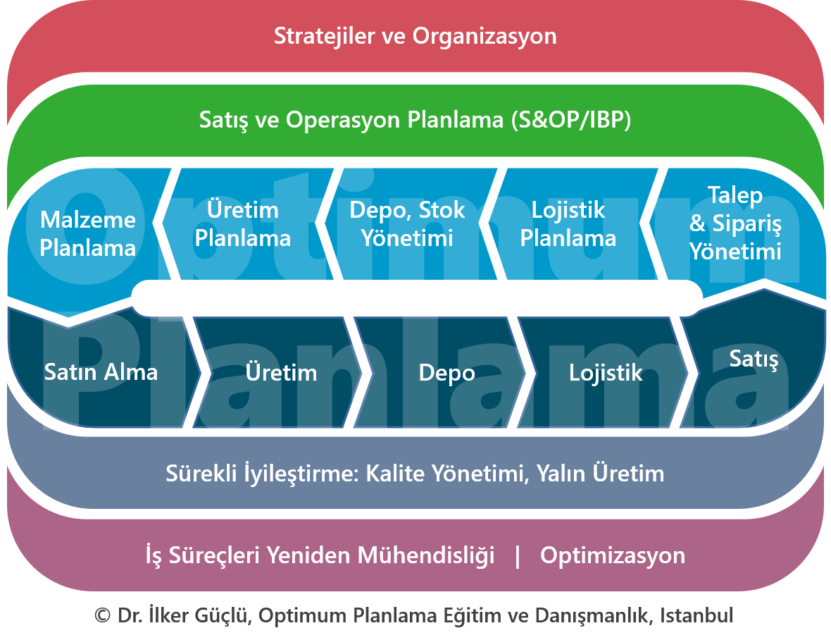 Optimum Planlama Eğitim Modülleri